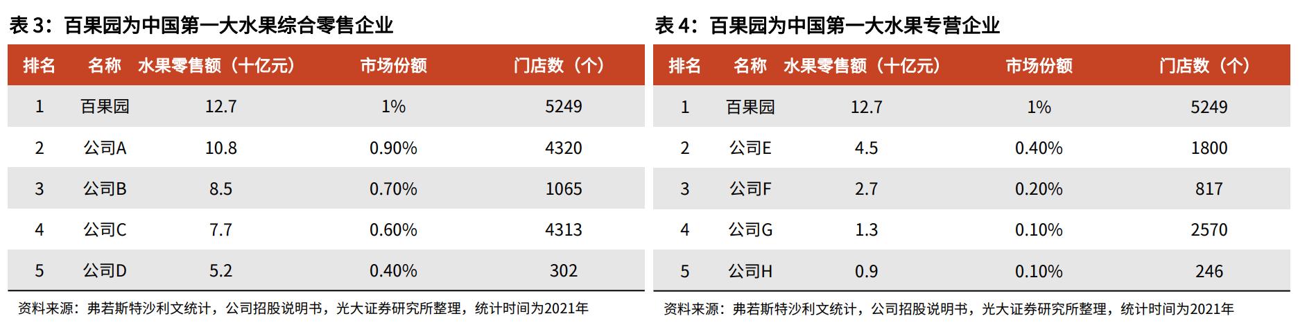 百果园水果连锁店加盟利润大吗,水果店加盟店十大品牌百果园