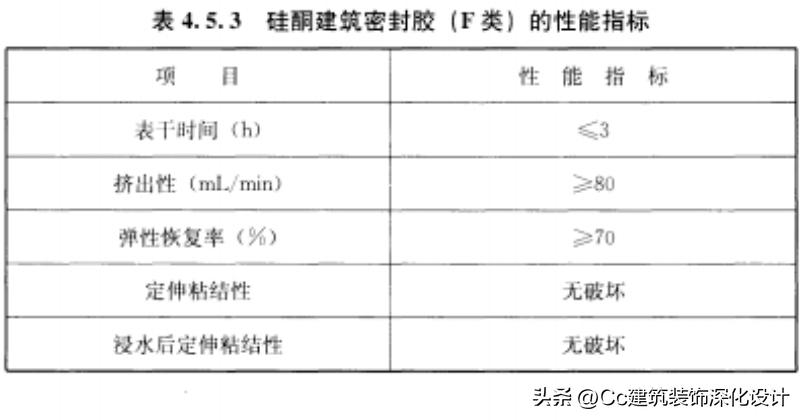 国标504-2012卷材防水技术规范,保温防水工程技术规范gb50404-2017