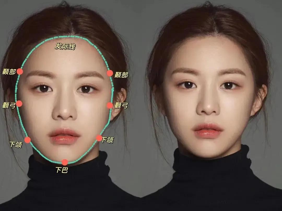 爆火的“轮廓固定”，如何花最少的*达钱**到最大效果，秒变“女神”