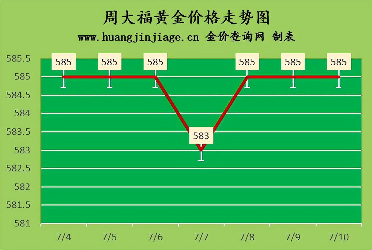 2023年12月13号金价回收多少一克,现在黄金市场金价是多少钱一克
