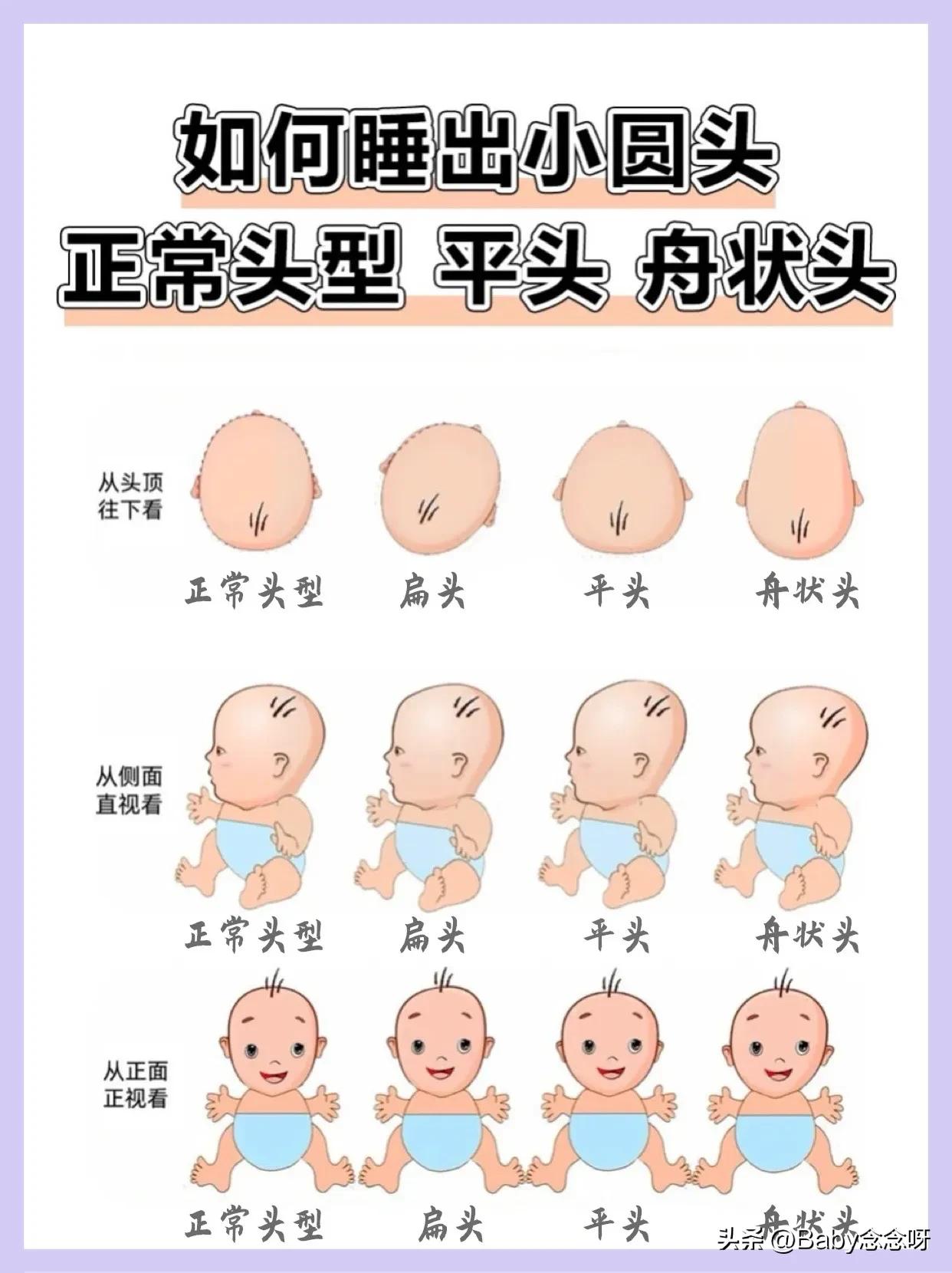 宝宝舟状头应该怎么睡能睡出圆头,手把手教五个月宝宝入睡