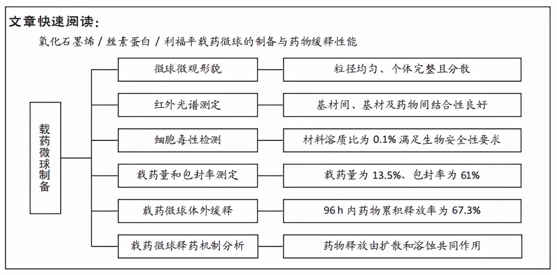氧化锌石墨烯复合材料的制备,氧化石墨烯复合材料的有限元分析
