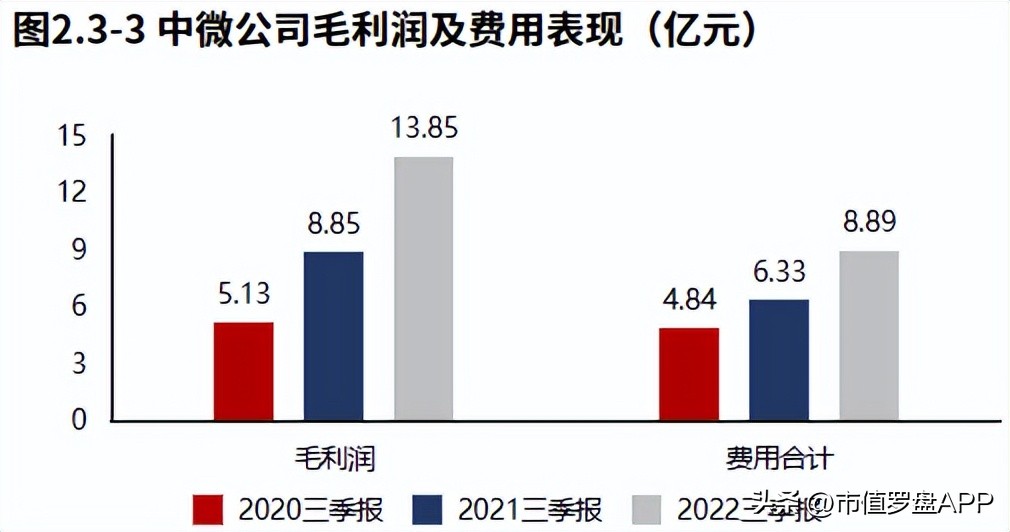 中微半导体业绩,中微半导体688380三季度报