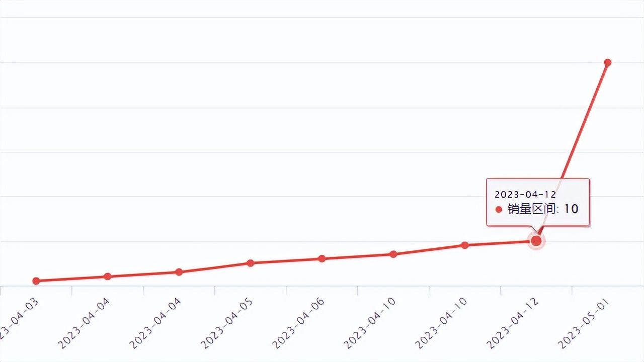 wish鏂板搧鍑哄崟 (wish鐖嗗搧)