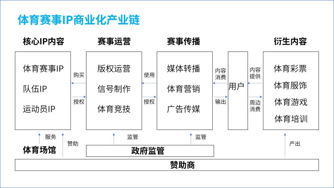 怎么美化ppt里的框架图,一个复杂的ppt