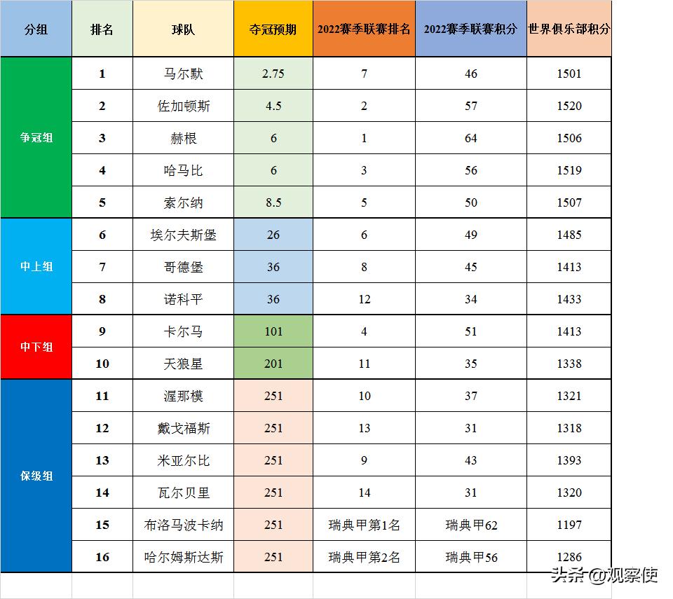 2024赛季瑞典超前瞻,瑞典超级联赛今日预测