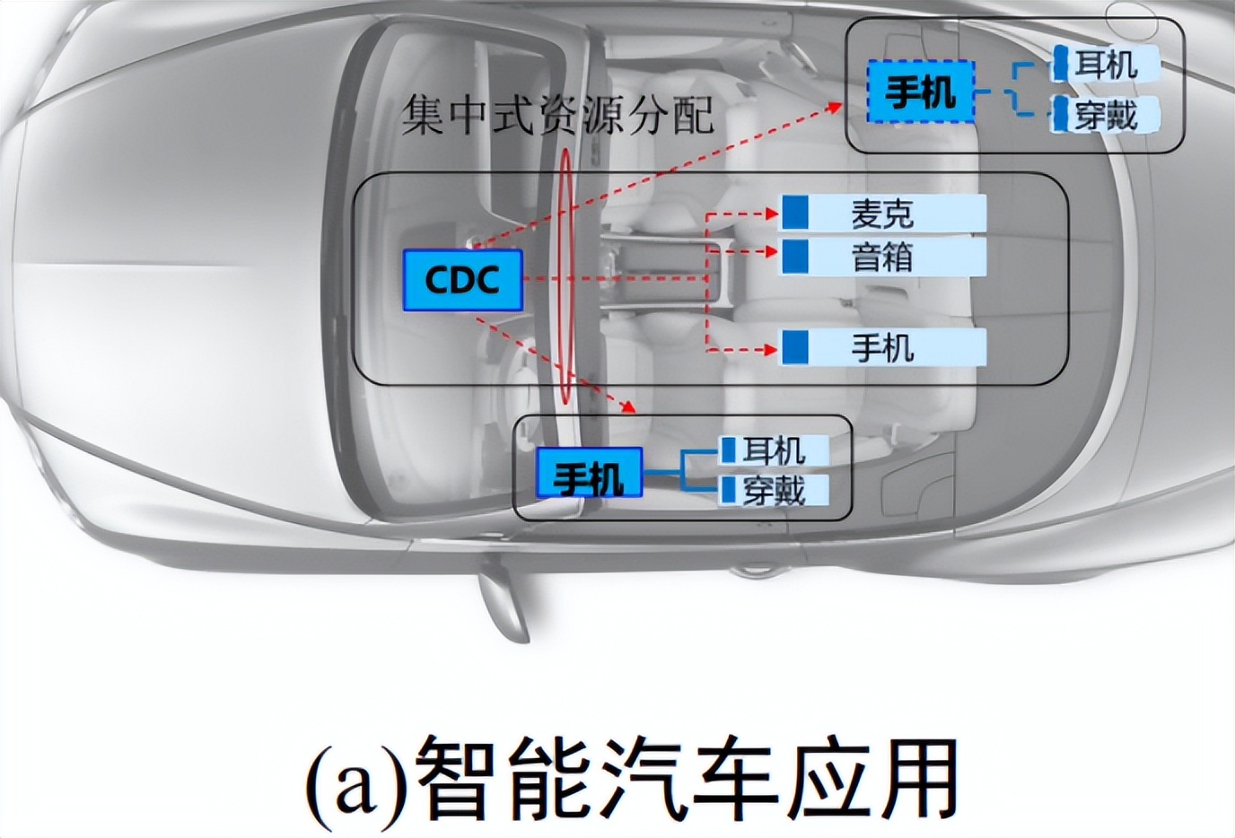 华为最新星闪笔,华为星闪无线短距传输