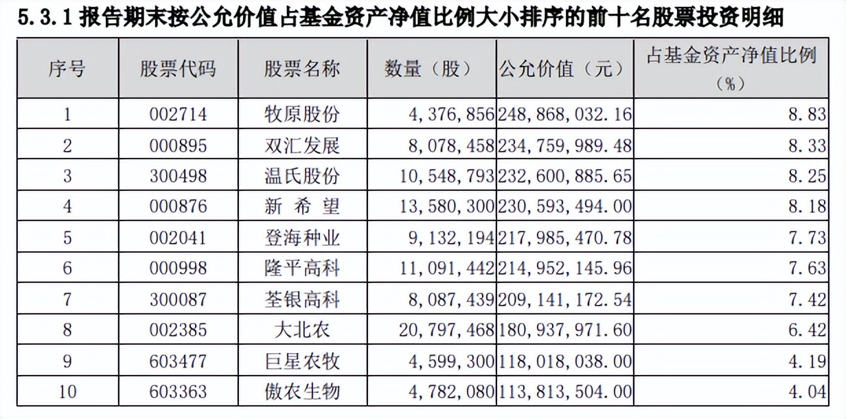 基金排行前十名嘉实,嘉实基金收益排名一览表