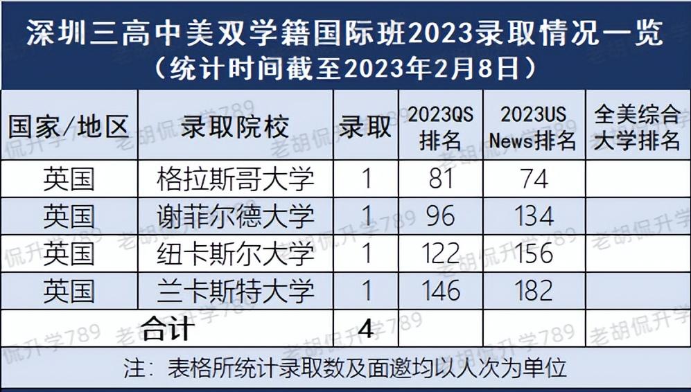 英国g5名校留学申请,拿英国g5的offer申请港校