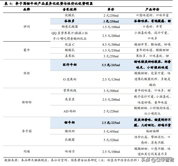 健康化趋势引领含乳饮料行业扩容，李子园：细分龙头地位持续巩固