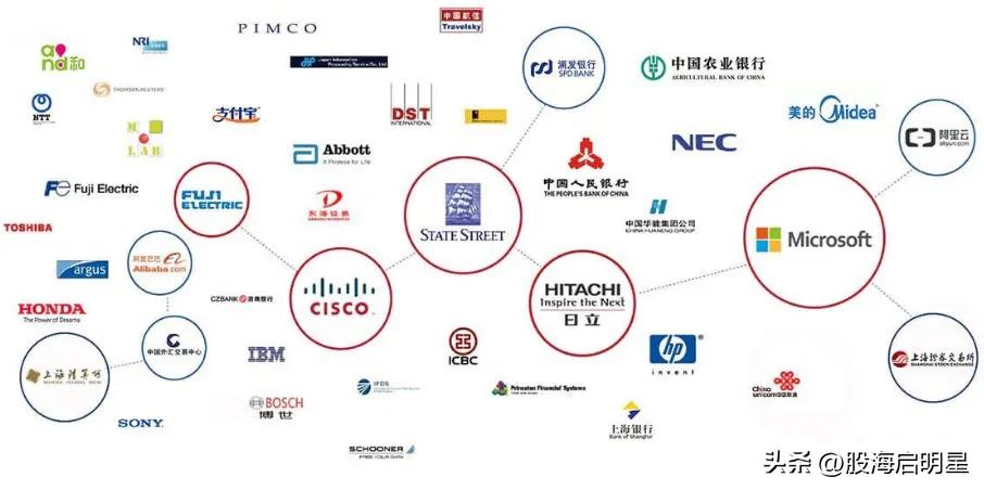 浙大网新集团融资,浙大网新下有哪些子公司