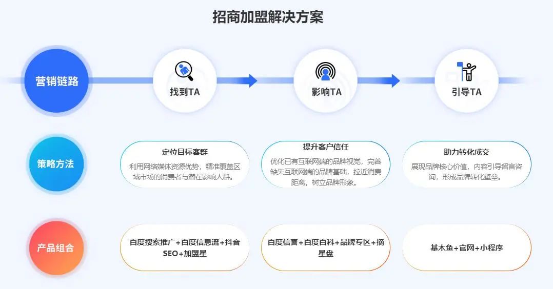 营销技巧帮助企业创业,如何协助经销商启动营销方案