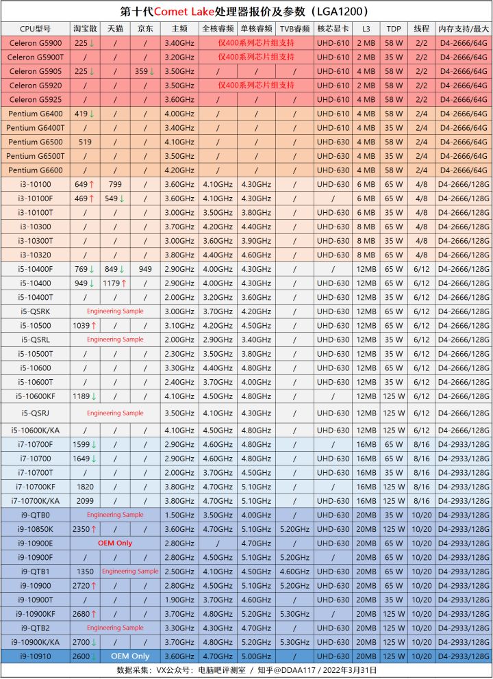 5月装机走向与推荐,五月装机市场预测