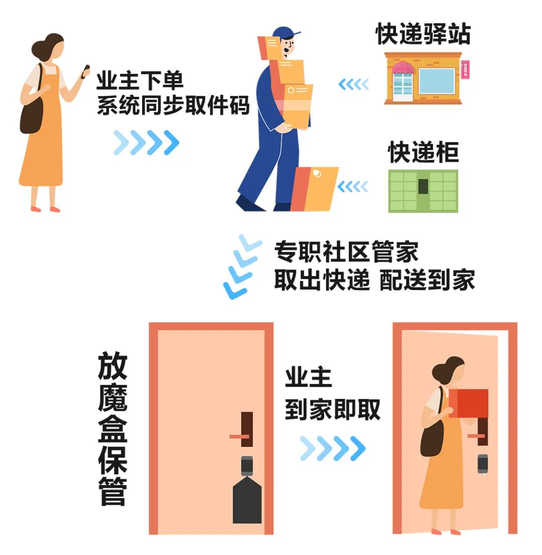 一秒到家可以不用加盟费吗,一秒到家加盟靠谱嘛