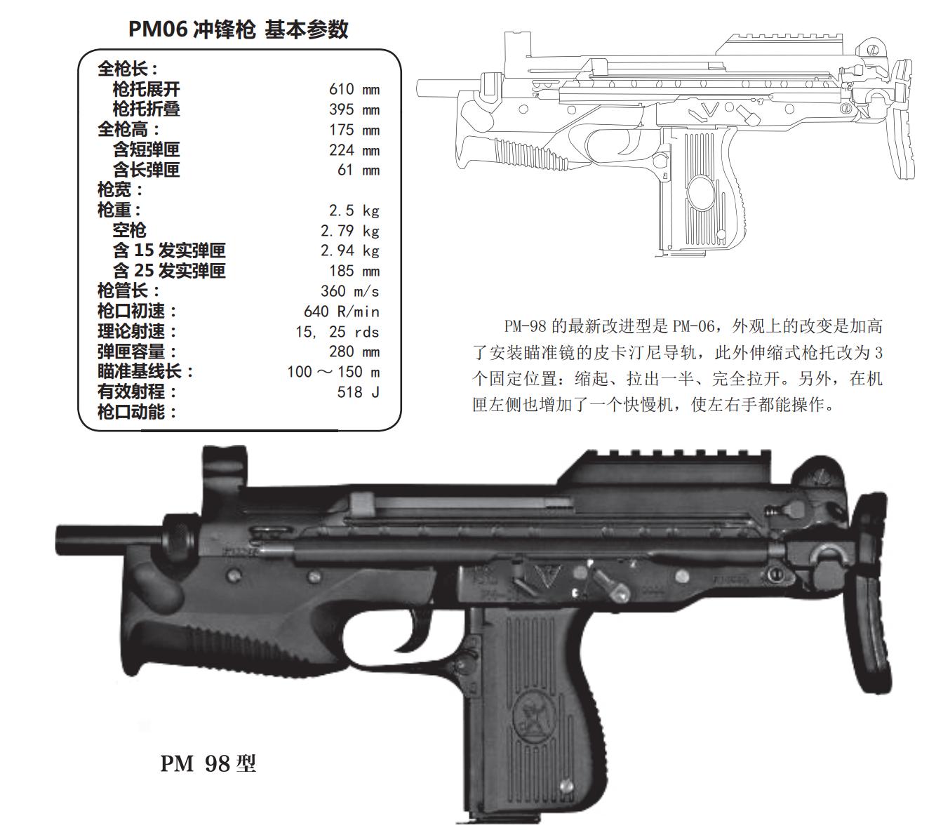 世界著名冲锋枪发展史,冲锋枪发展史纪录片cctv