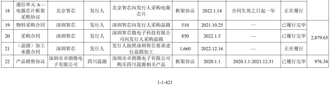 蕊源科技业绩成长性压力大，多项财务数据存在矛盾