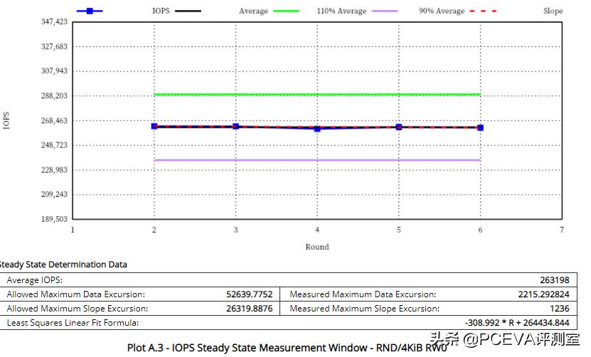十大建议买的ssd固态硬盘,工业级ssd固态硬盘结构解析