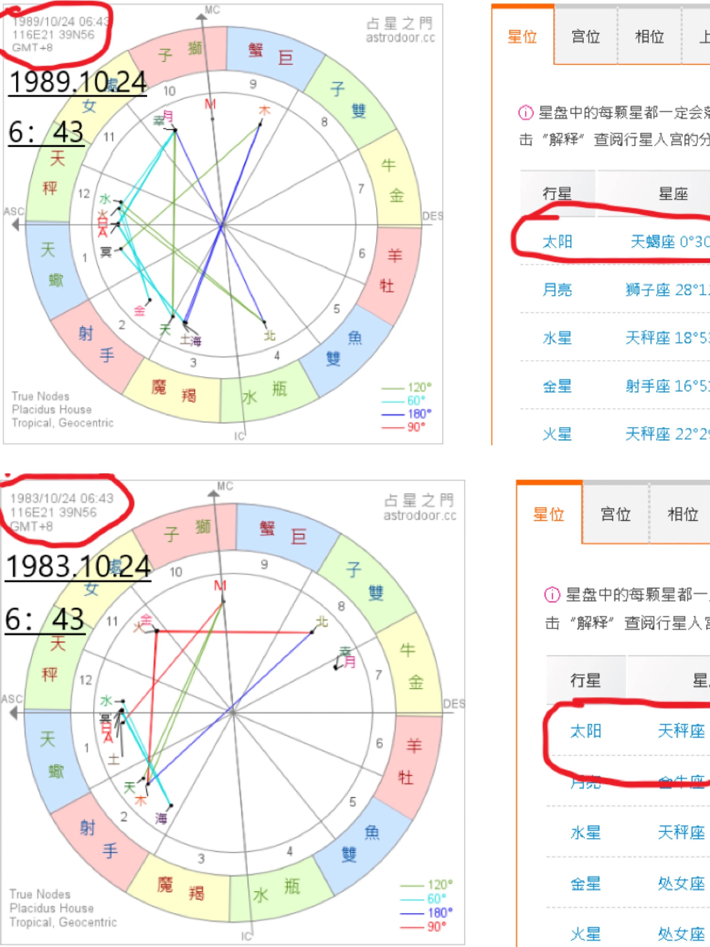 12星座中最难理解的星座,12星座怎么会知道自己的星座