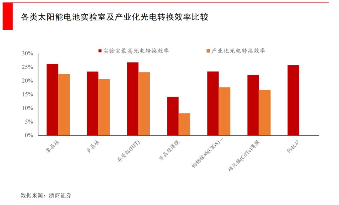 钙钛矿都需要用到哪些关键材料,钛矿和钙钛矿的区别
