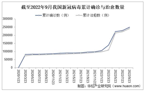 病毒检测行业的产业布局,病毒检测行业的社会价值