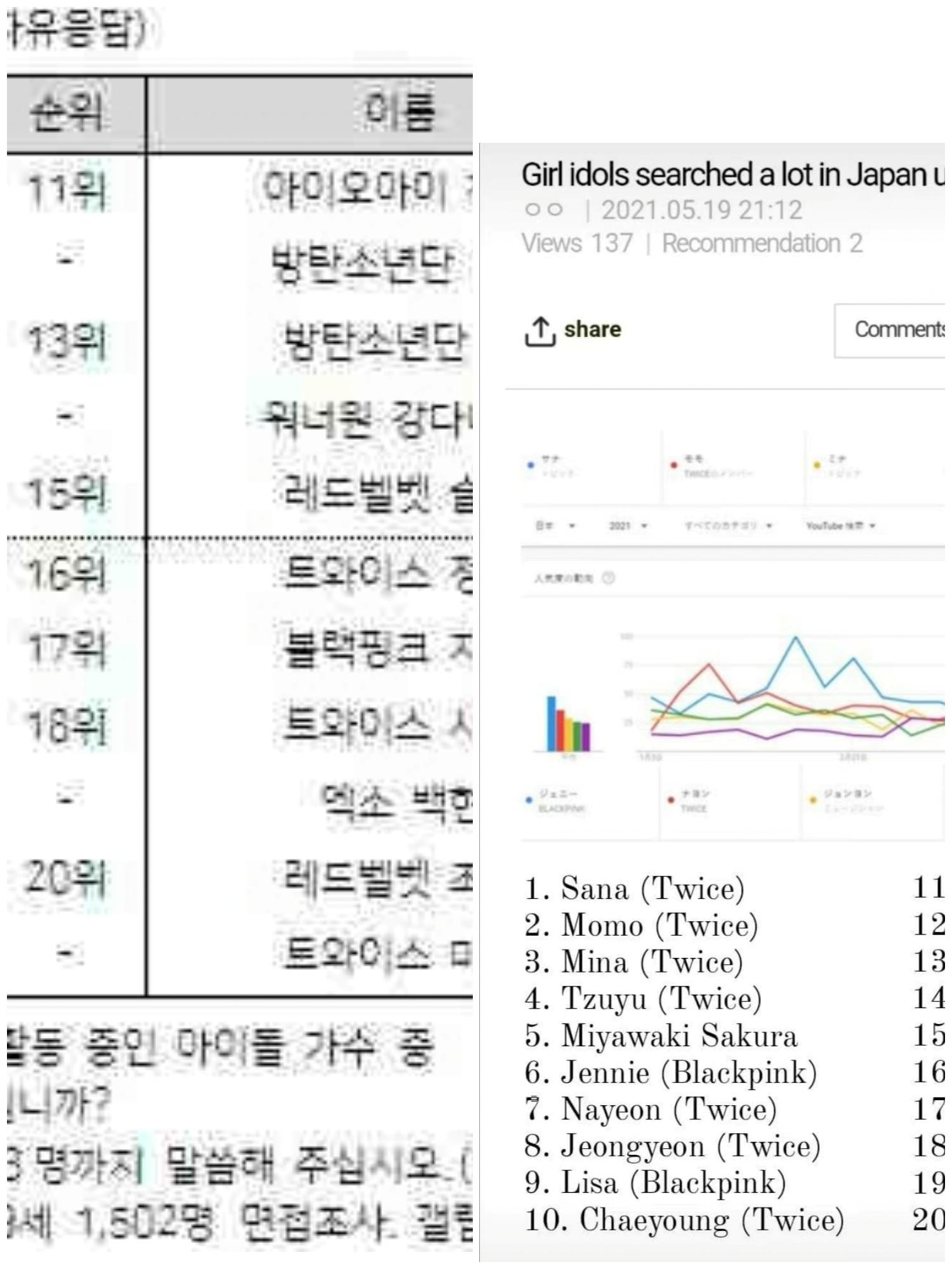 被称作钓系天花板,作为日本人创造了Kpop历史,Sana到底有何魅力