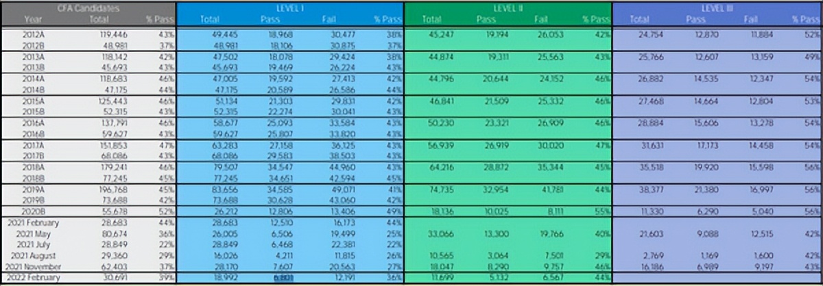 cfa考试难度,cfa考试难度有多大