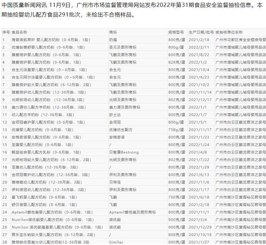 口碑比较好的奶粉品牌有哪些,现在合格的奶粉都是哪个牌子的