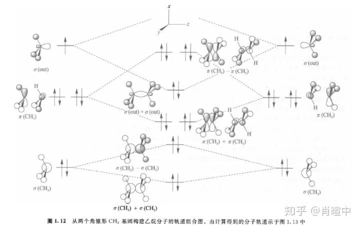 基础有机化学第10章,有机化学第十章知识梳理图