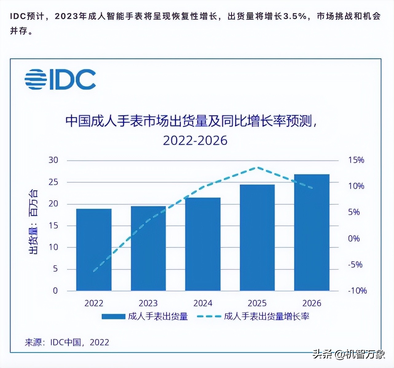 可穿戴设备也能“捅破天”华为WATCHUltimate或率先支持卫星通信