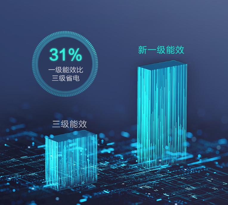 海尔静悦1.5匹空调怎么样？最大使用面积20平，能效比5.28，靠谱