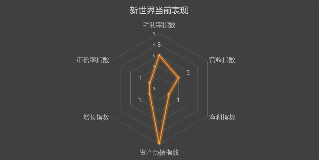 新世界600628最新分析,新世界600628股吧