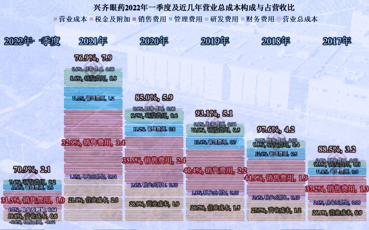 兴齐眼药为什么那么贵,兴齐眼药利润多少