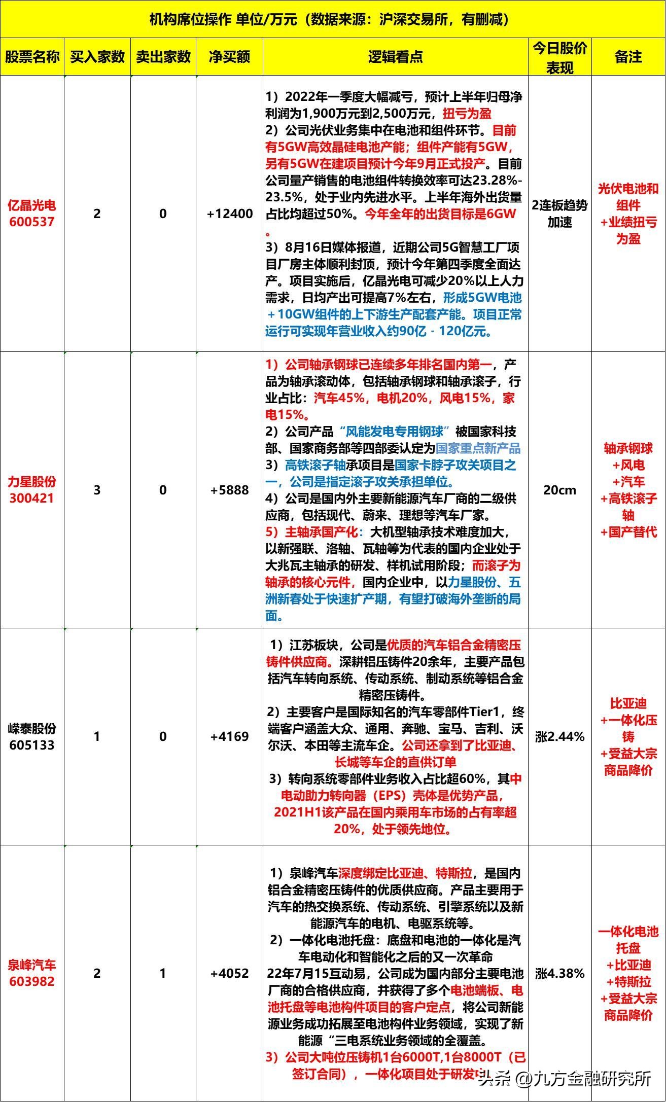 欣旺达电池与德赛电池技术,消费电子电池龙头