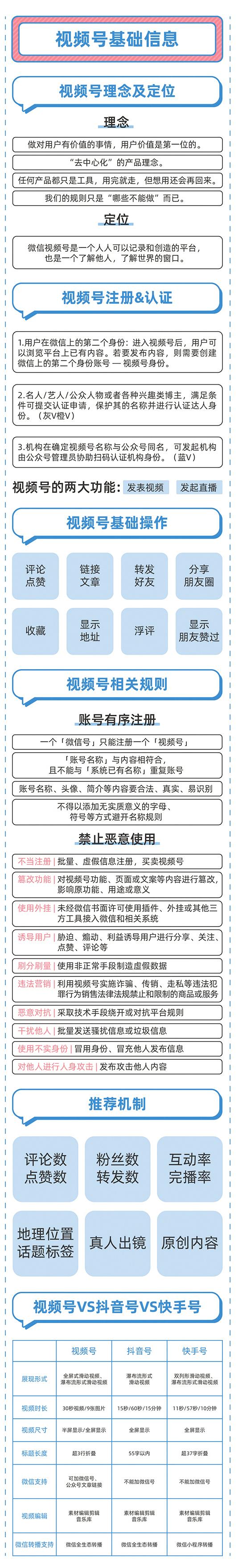 速看！三分钟带你玩转微信视频号，值得收藏！