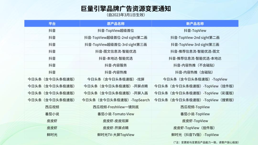 穿越周期革故鼎新,穿越周期持续成长