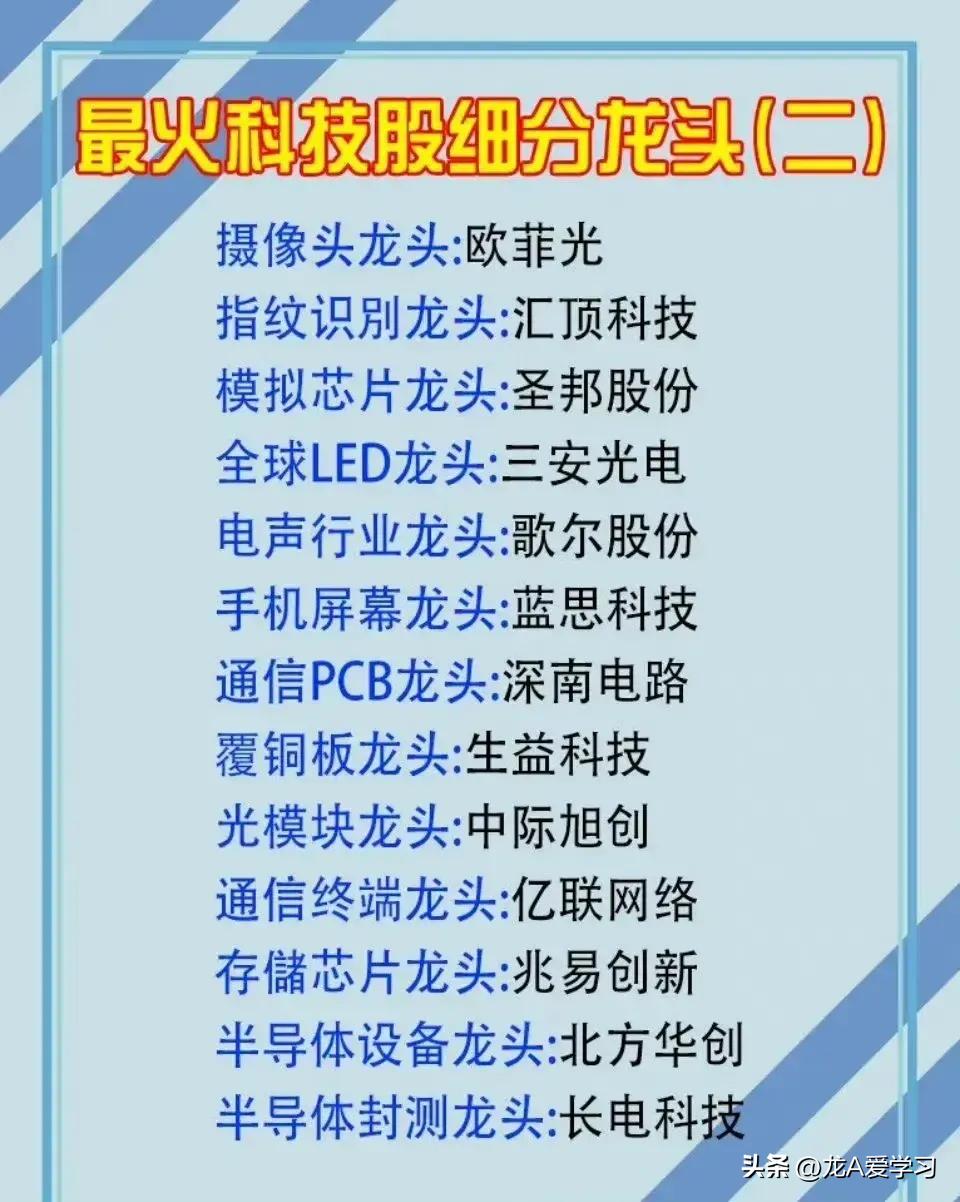 最具发展潜力的科技股,最具潜力的中国十大科技龙头
