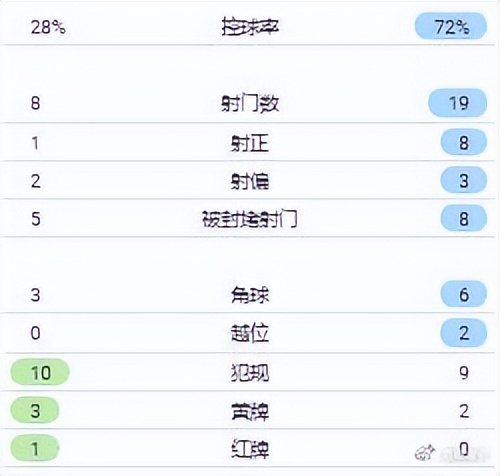 比尔森欧冠状态,比尔森vs国际米兰几个球