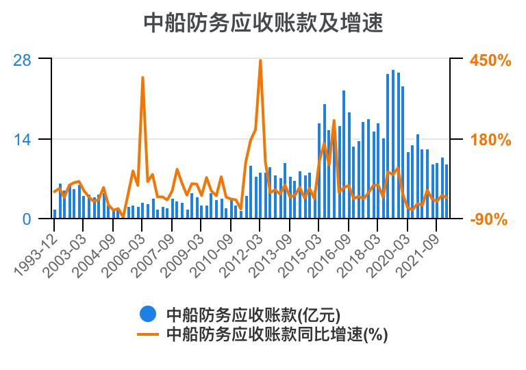 2023年中船防务财报,中船防务完整视频