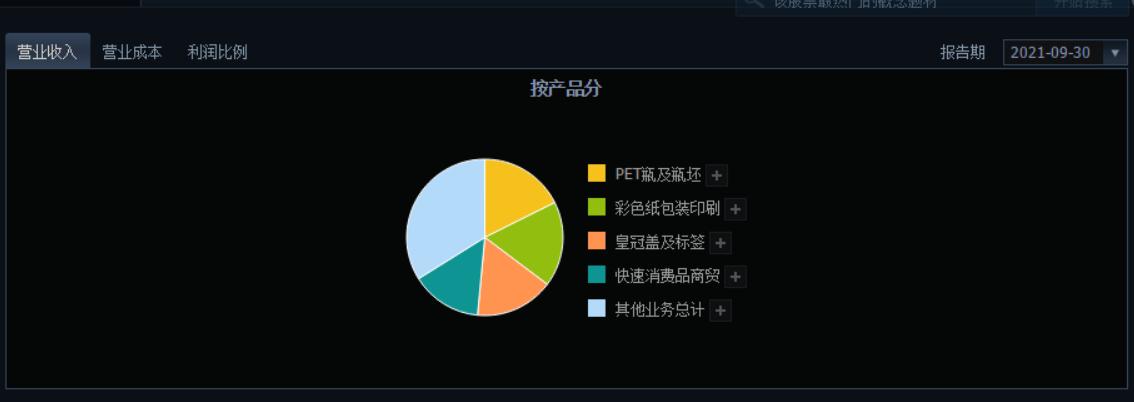 光伏细分领域的领军企业,光伏产业巨头