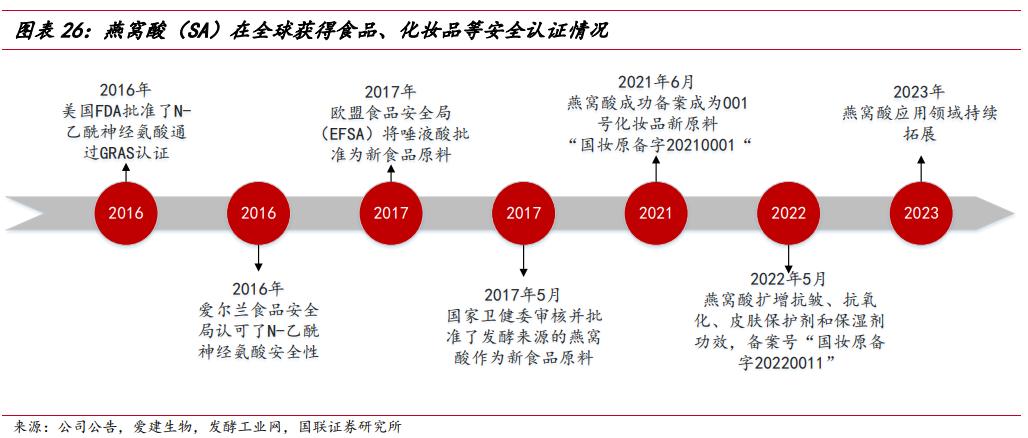 武汉嘉必优生物技术,嘉必优武汉生物