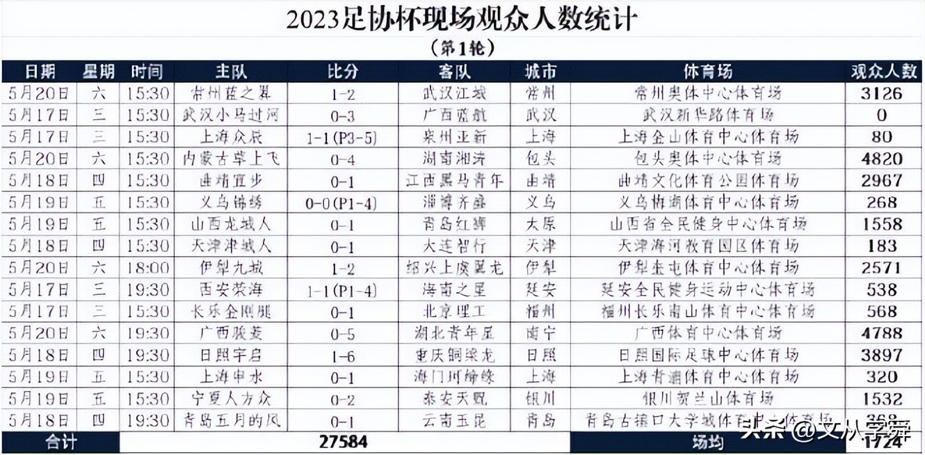 青岛红狮vs青岛海牛几点,青岛海牛对青岛红狮直播回放