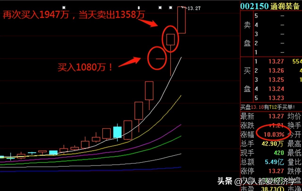股市赵老哥真的是小资金做大的吗,赵老哥8年1万倍股市神话破了没有