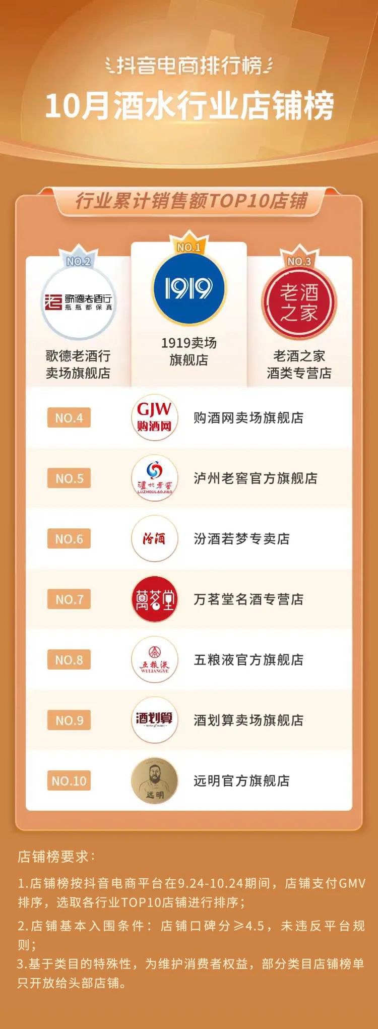 抖音电商年度10大关键词,2020抖音电商总结