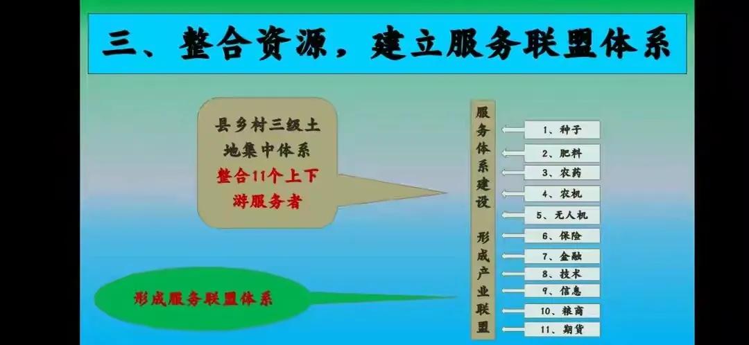 现代化农业生产经营模式,农业农村托管新模式