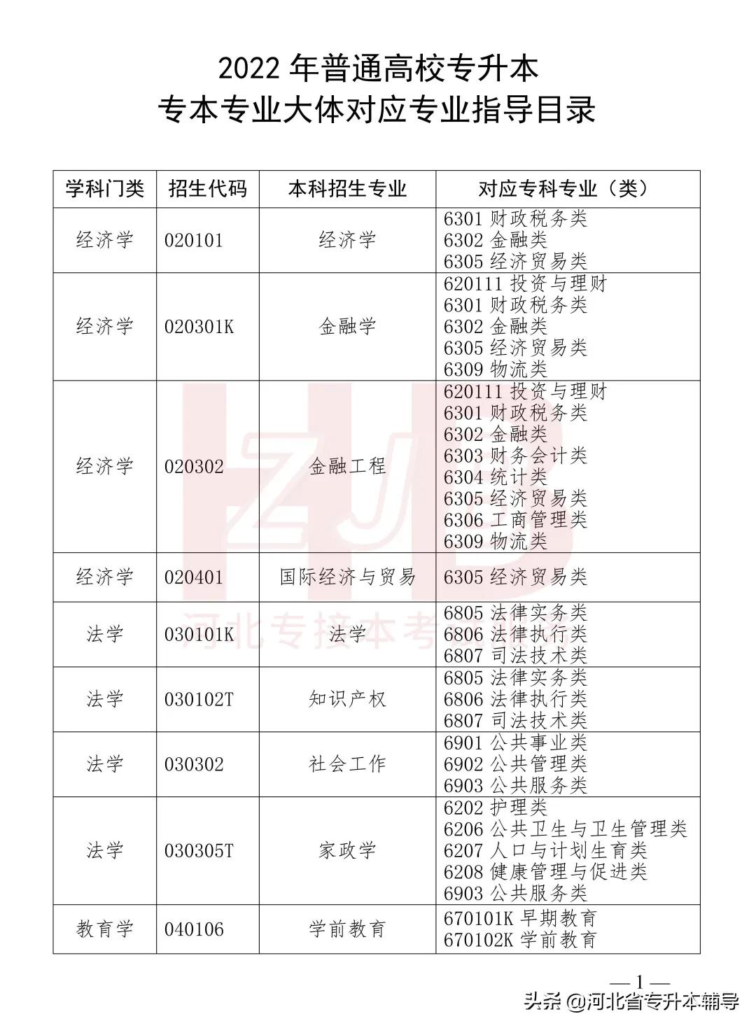 2022年河北专升本各校录取分数线,2022年河北专升本考试是什么时候