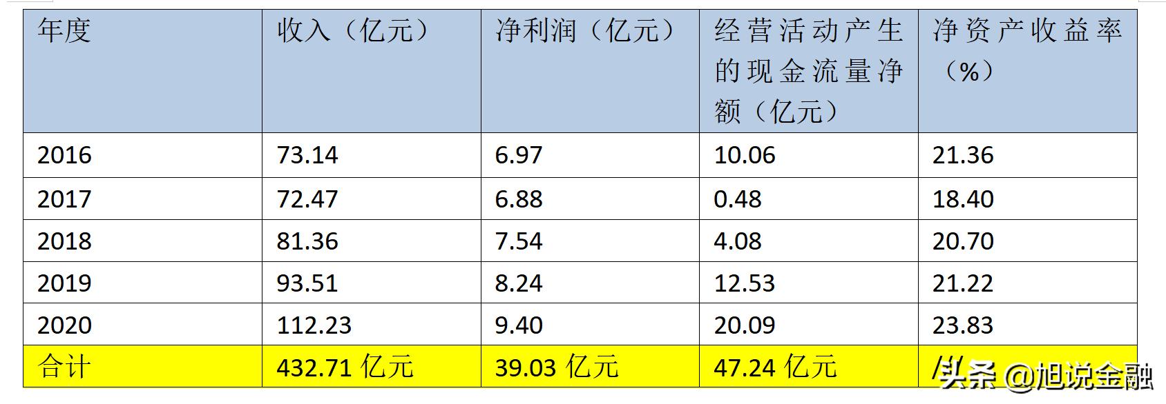 九阳股份2021一季度利润大增,九阳股份近五年分红
