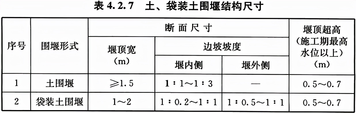 城镇给水排水工程施工及验收规范,给水排水构筑物工程施工技术规程