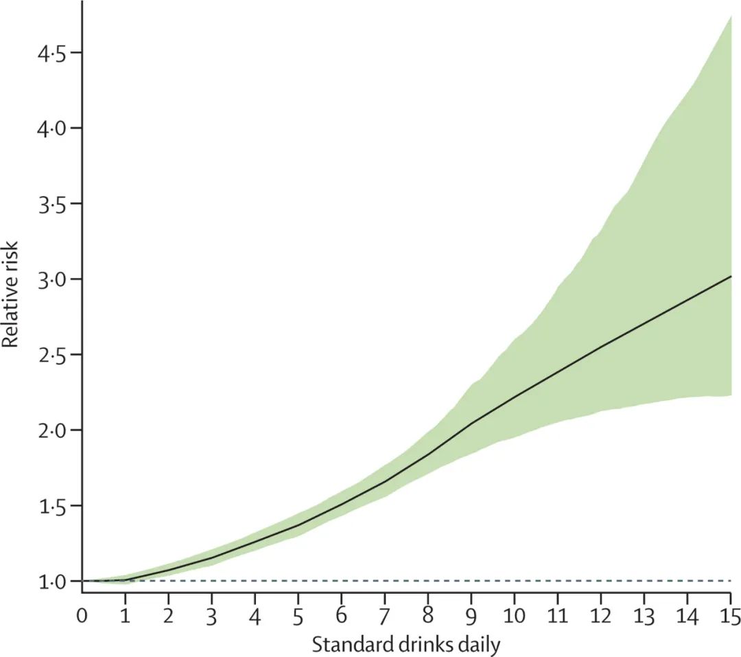 每天喝一杯酒身体会发生什么,每天喝很多酒会怎么样