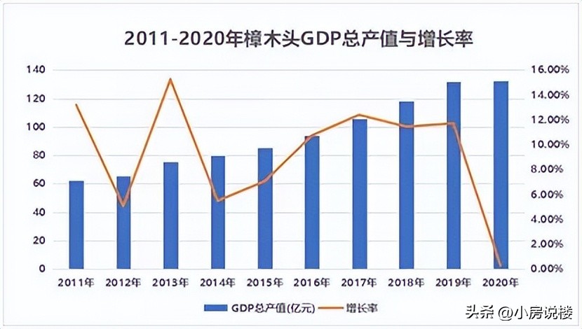 东莞樟木头好的房子推荐,东莞樟木头别墅有哪些楼盘