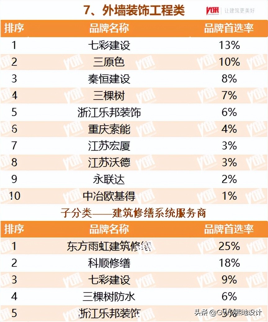 2022最受欢迎的行业排行榜,十大行业最受欢迎